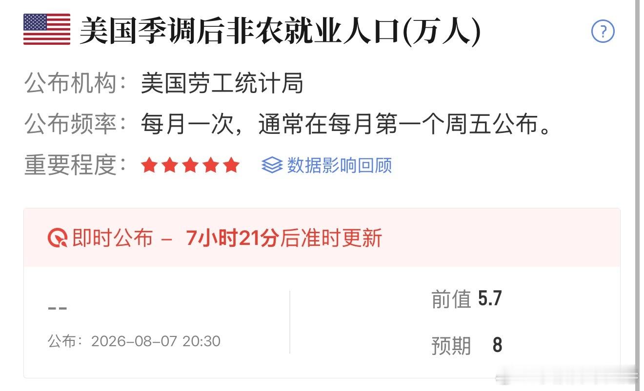 今天非农夜，我个人偏向看涨第一，就业降温是明牌趋势。前面ADP、职位空缺数据全线