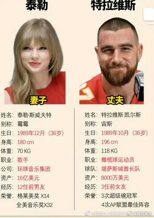 赘婿没钱就拿前任数说事这种玩得花的体育明星，有过的女人绝对比女的有过的男人多多了