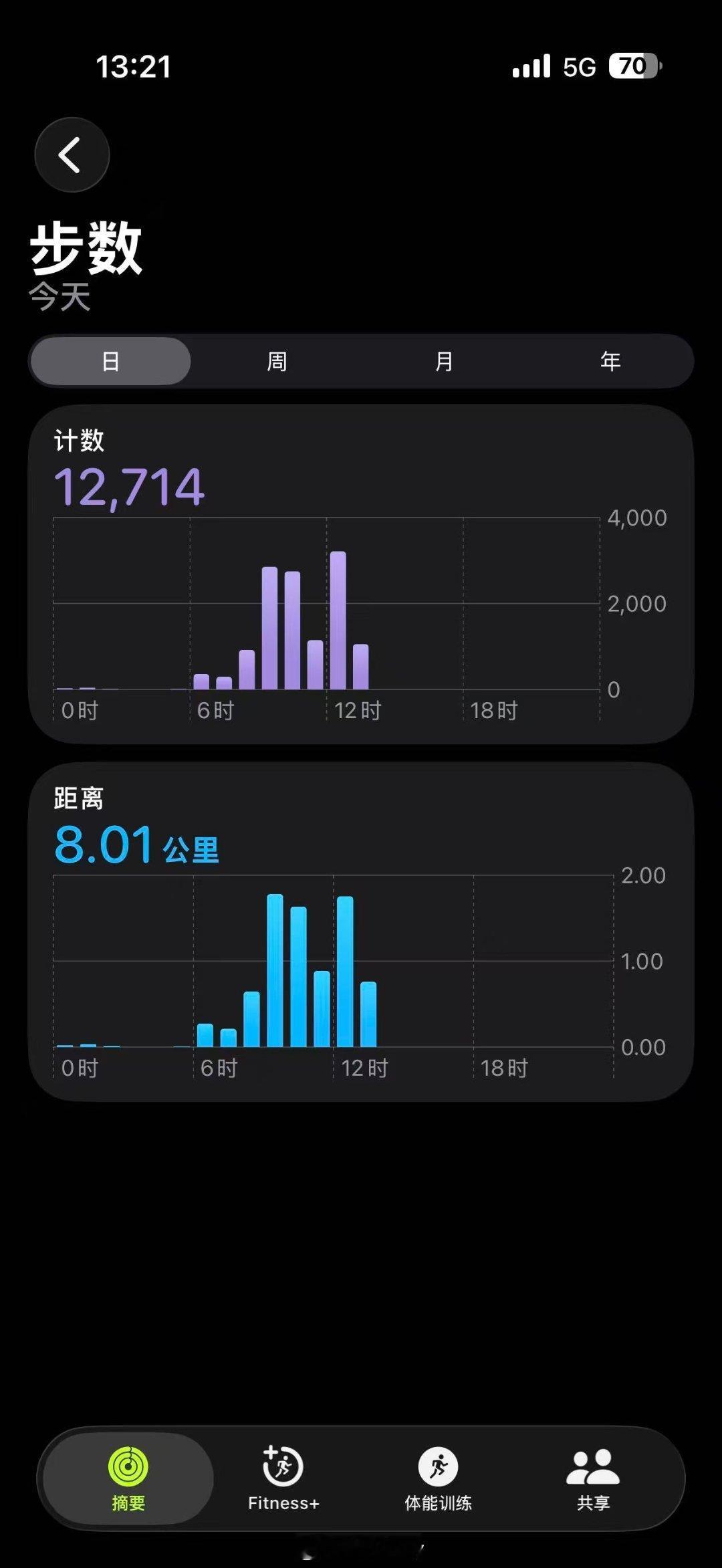 8km还好 