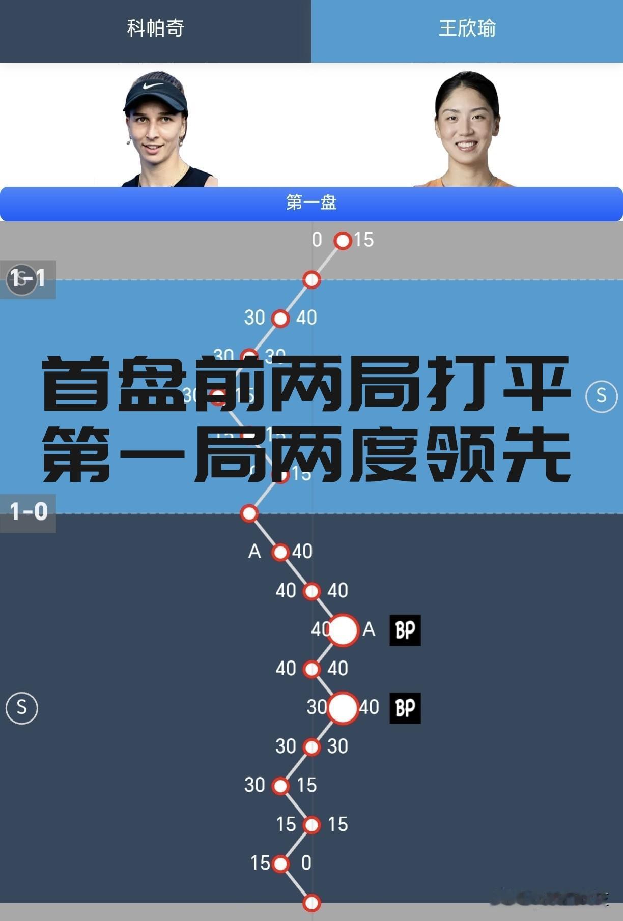 【王欣瑜次轮开打！首盘前两局打平！】