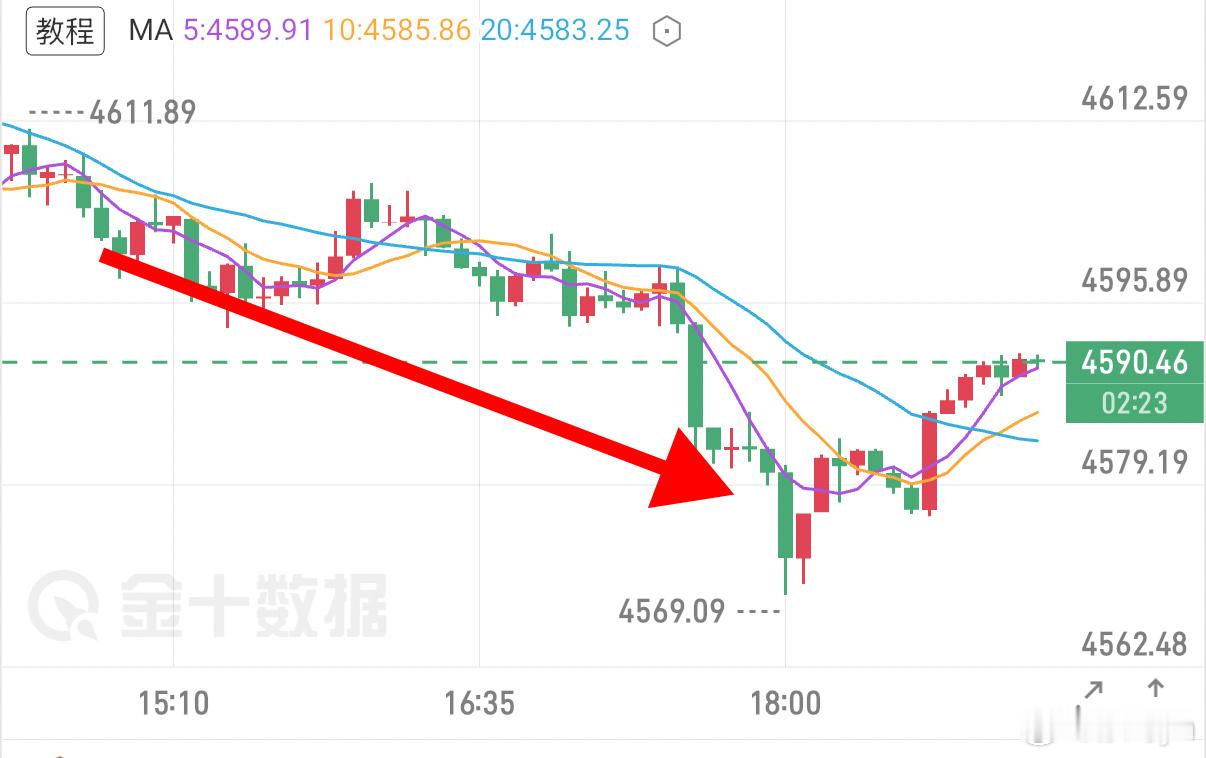 黄金[超话] 郑先生日内番苍第二弹箜丹布局12典！！2255u！！洛带！！！今日