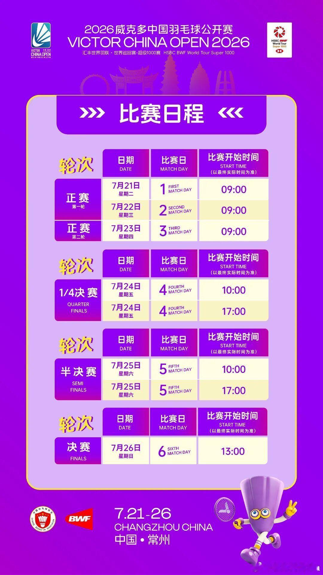 2026年中国羽毛球公开赛【澳洲公开赛男双八强战｜梁伟铿/王昶横扫韩国组合，会师