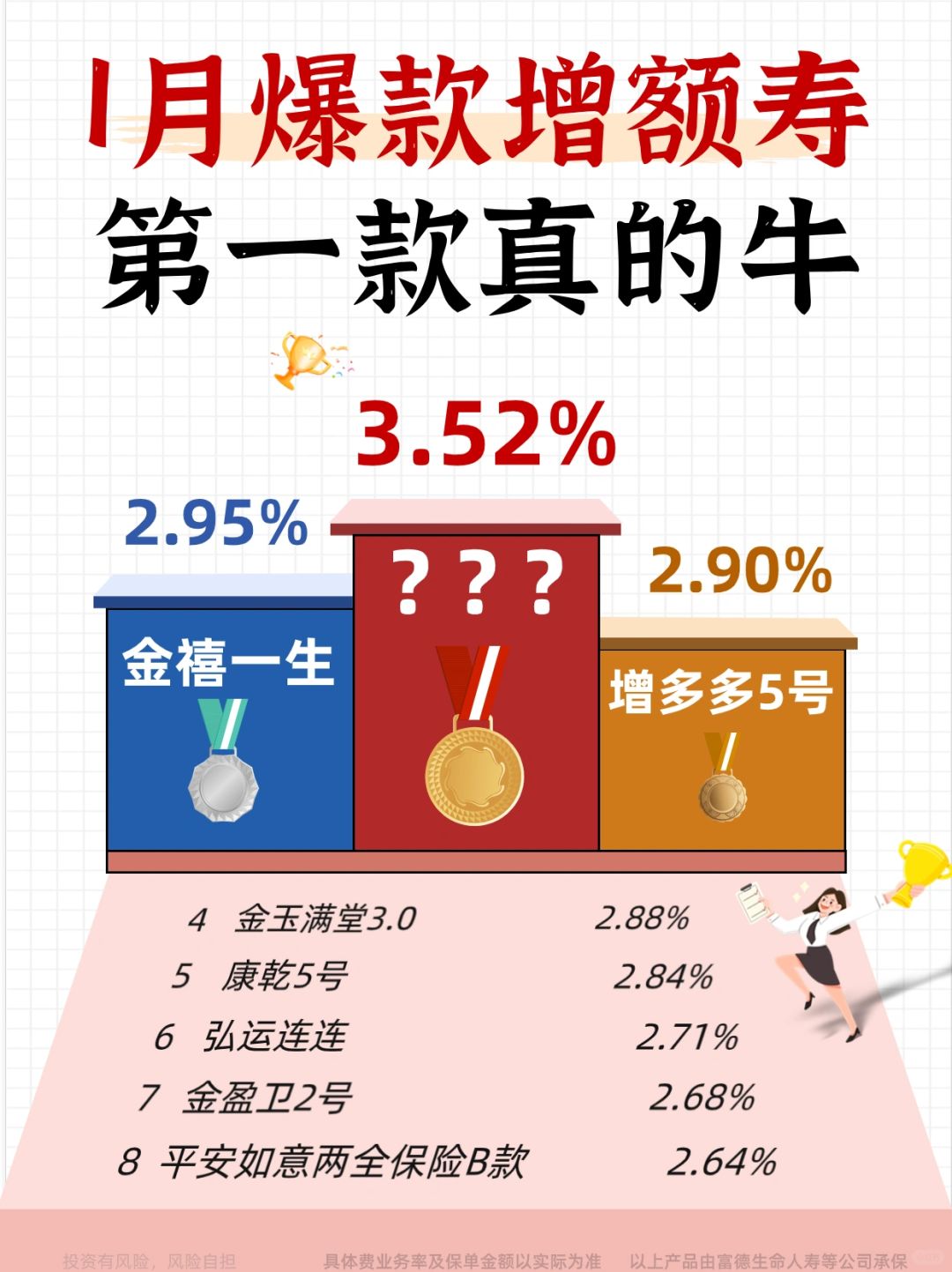 1月增额寿榜单出炉，2024首推这6款🔥