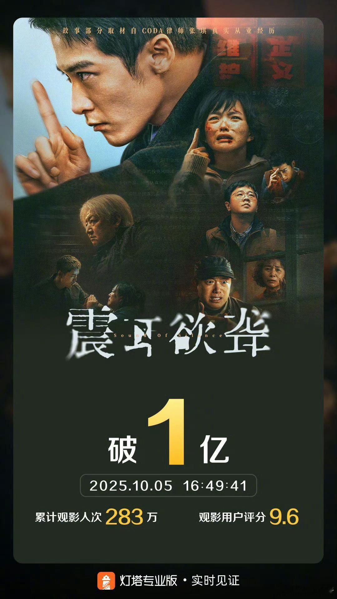 恭喜檀健次《震耳欲聋》票房破亿啦[拳头] ​​​