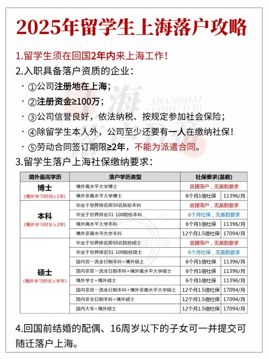 2025年留学生上海落户攻略！