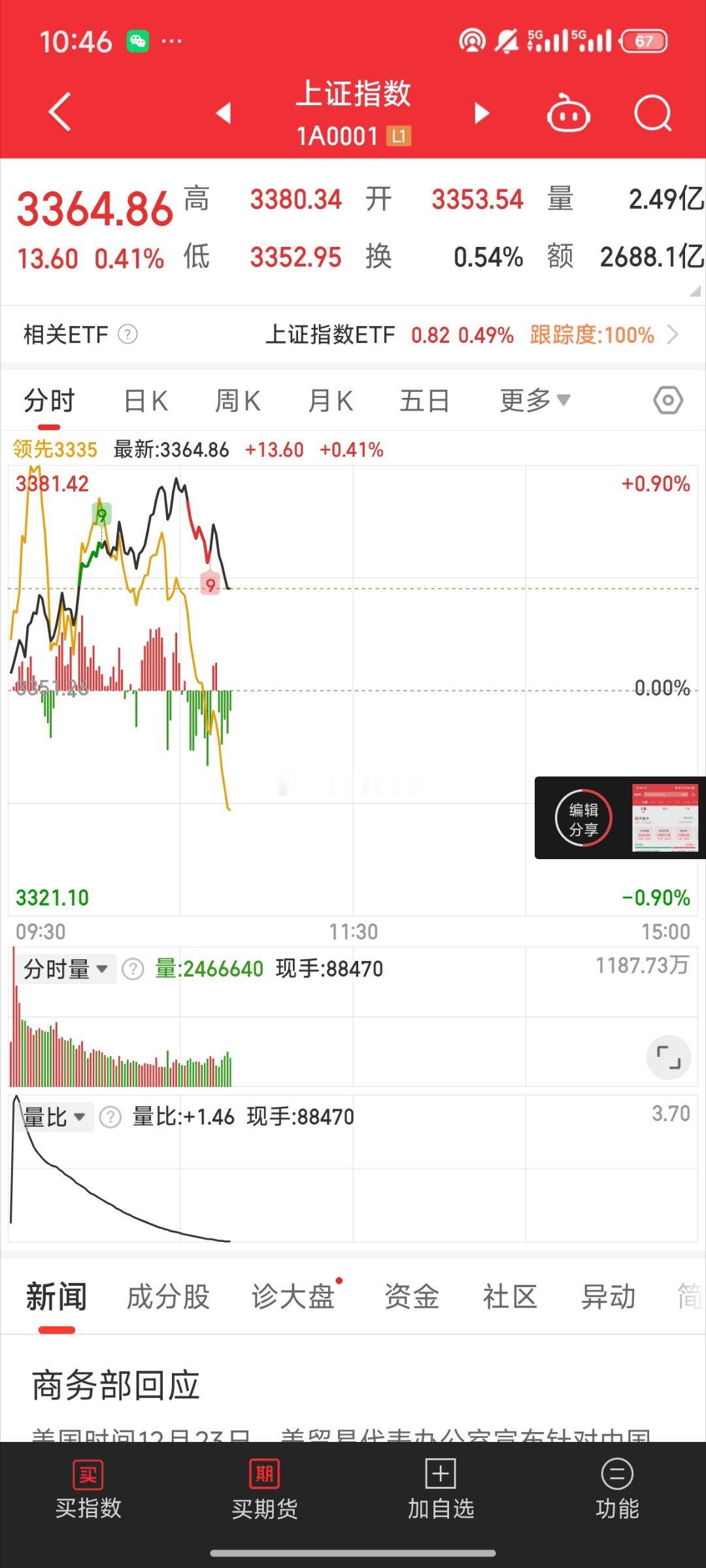 基金[超话]  立定跳远来了 先拉权重再砸盘深水炸弹 全军覆没 中字头还是红的只