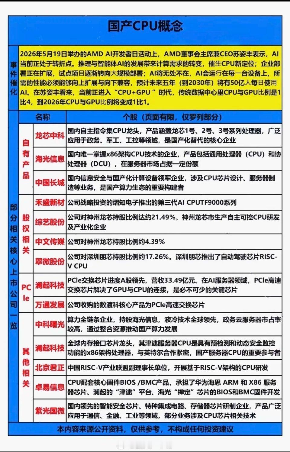 国产CPU概念！机构预计： 26 年国产 CPU 出货量将持续增长，国产化率有望