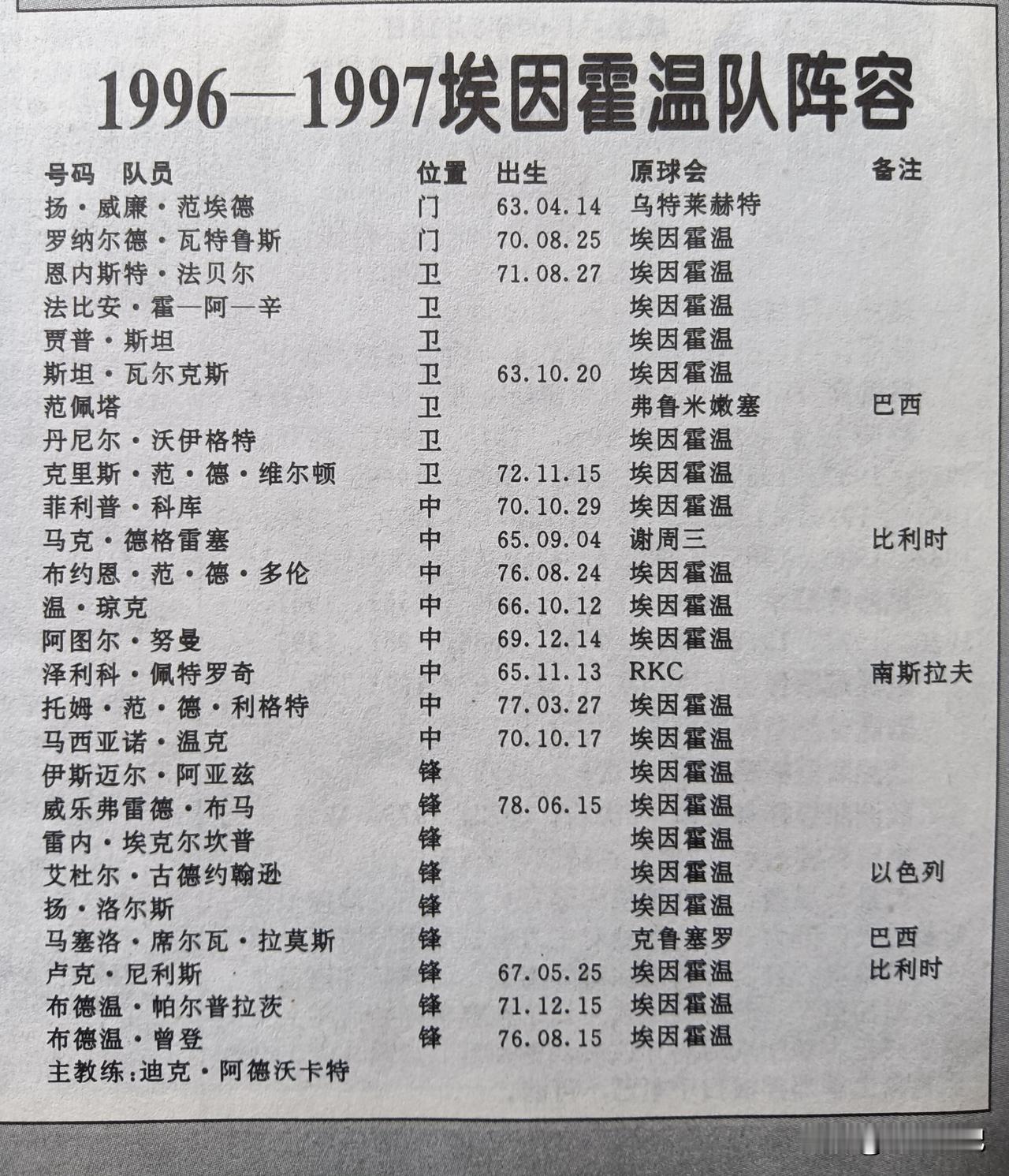 罗纳尔多离开后的埃因霍温队。罗纳尔多当年与比利时国脚尼利斯组成的锋线，在荷甲是阿