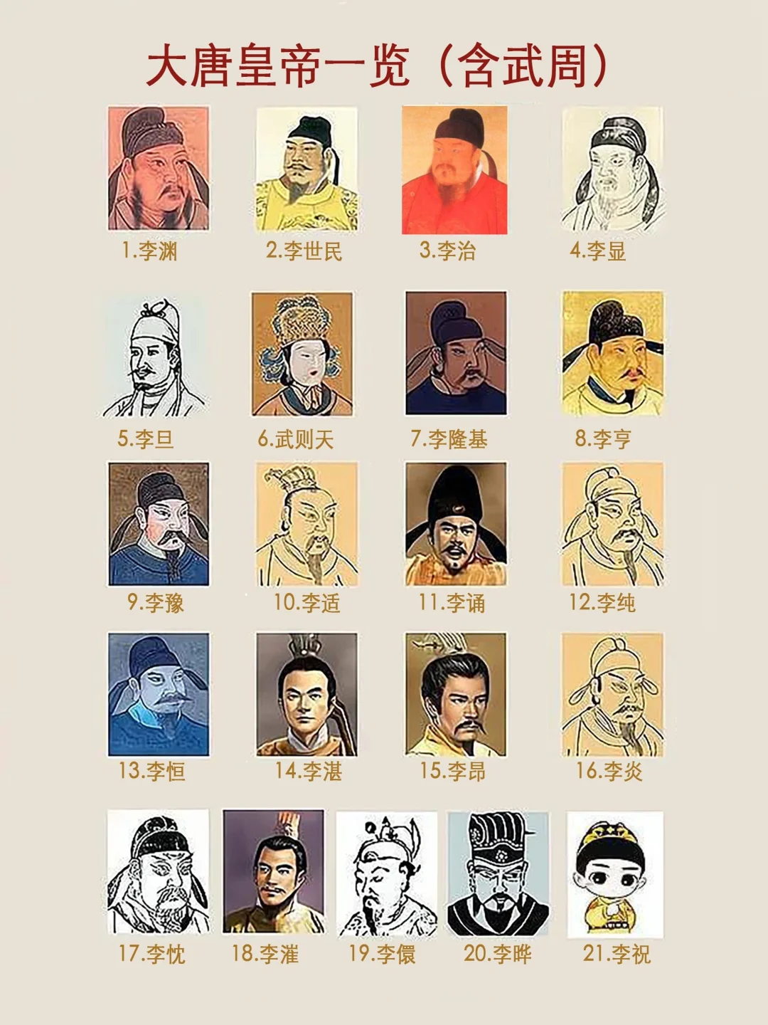 唐朝：赫赫有名的皇帝真的只有三位吗❓