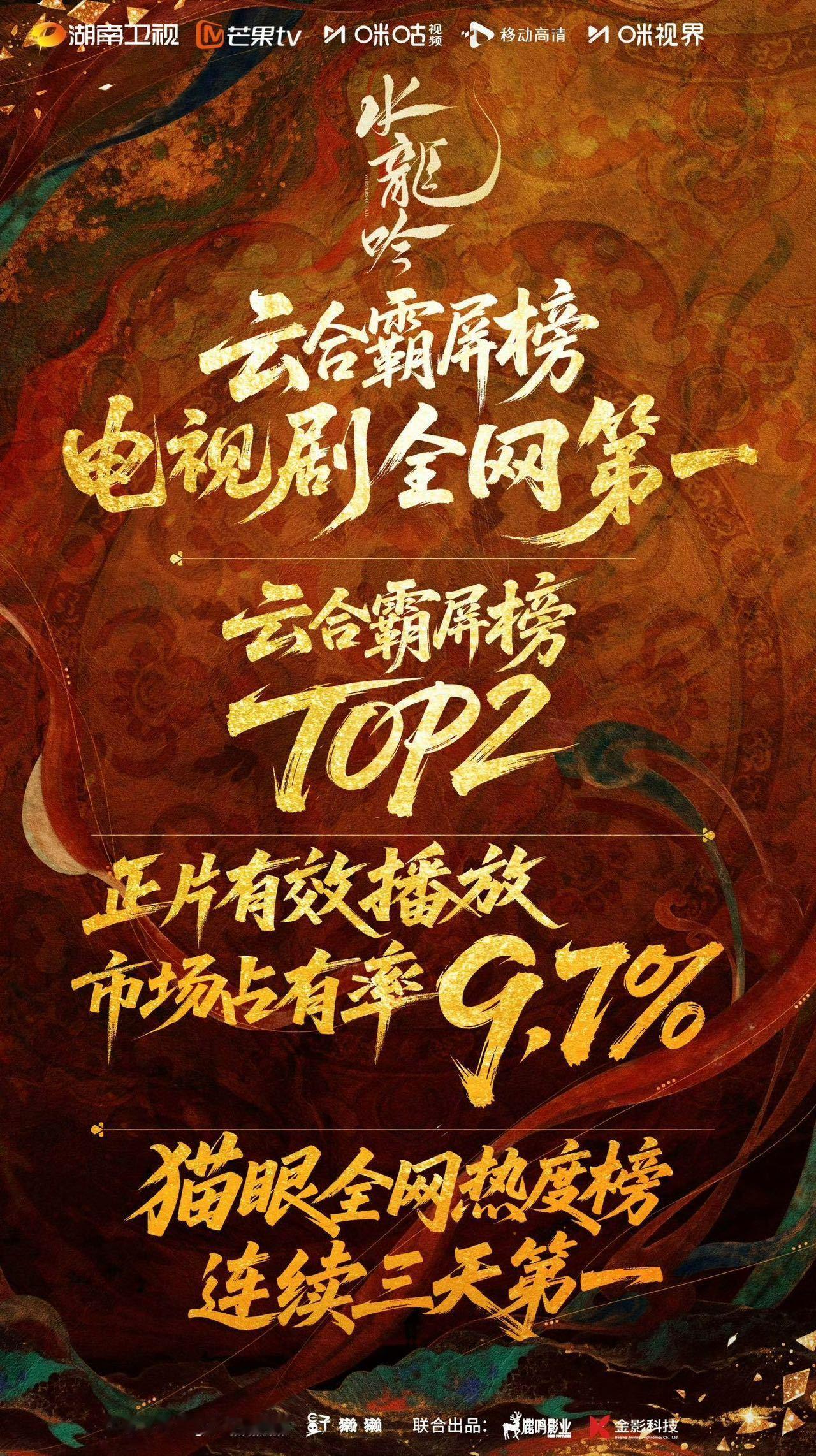 我的评分：[星星][星星][星星][星星][星星]水龙吟云合逆跌 热度一路高走！