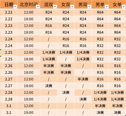 wtt新加坡大满贯2026 赛程 