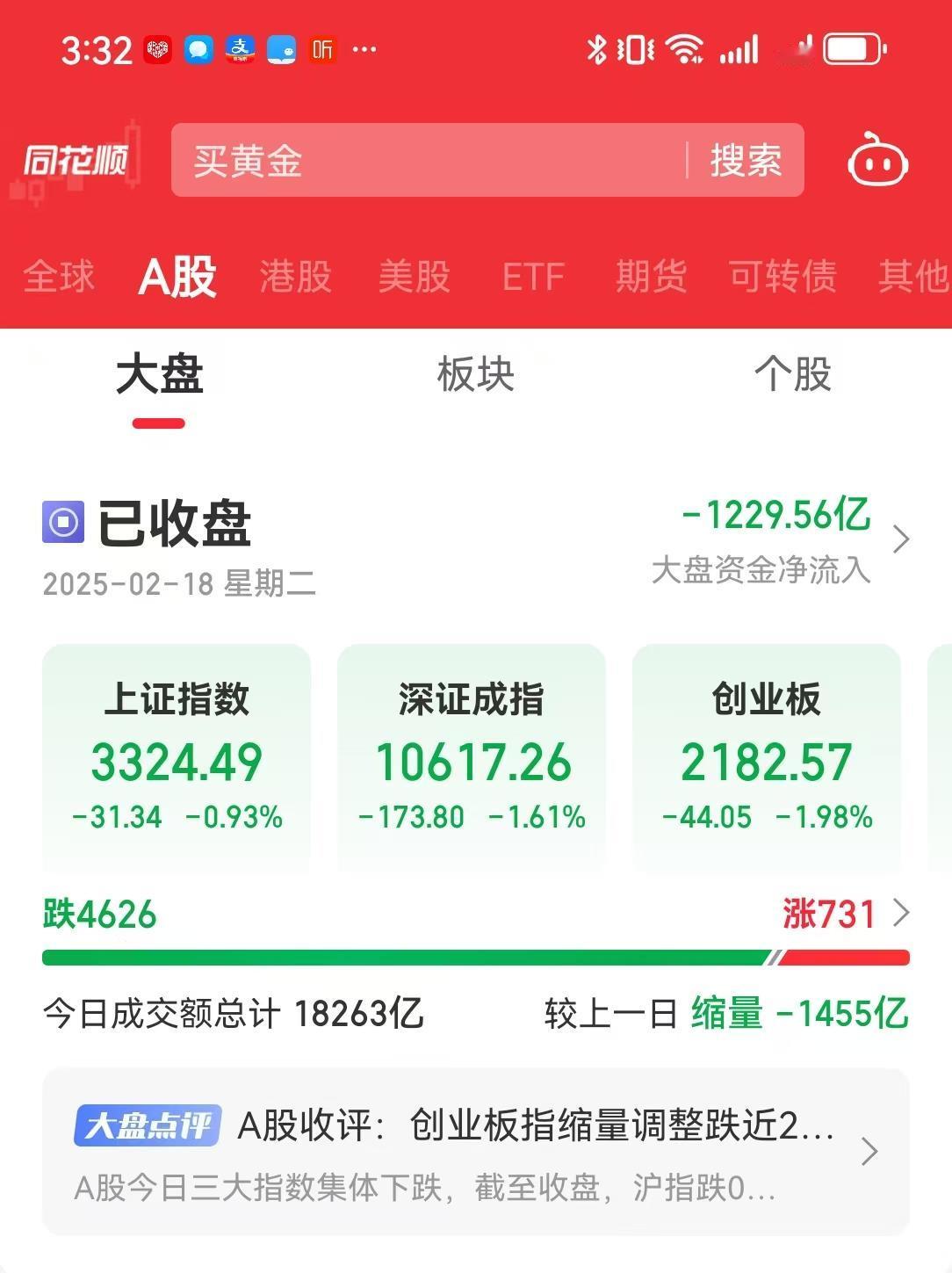 今天，大盘竟然跑了1200亿！

竟然是在各种科技捷报、政策利好之下，竟然是在港