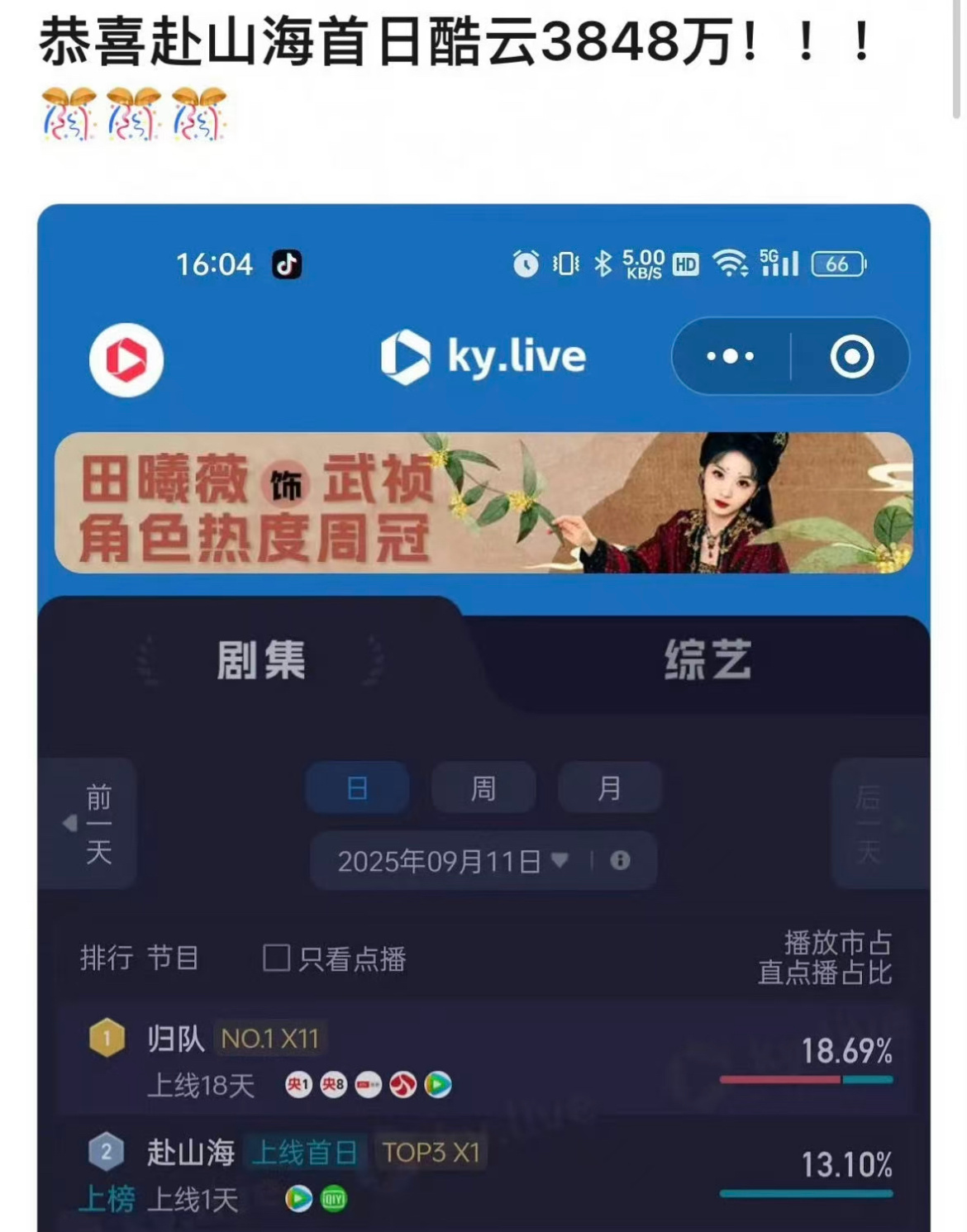 如果赴山海藏海传真对打 赴山海首日酷云3848w，云合占比16.8%登顶，云合预