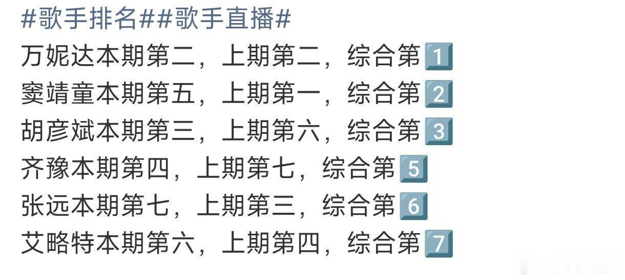 歌手2026总决赛晋级名单歌王之战晋级名单：万妮达 窦靖童 胡彦斌 尤长靖 齐豫