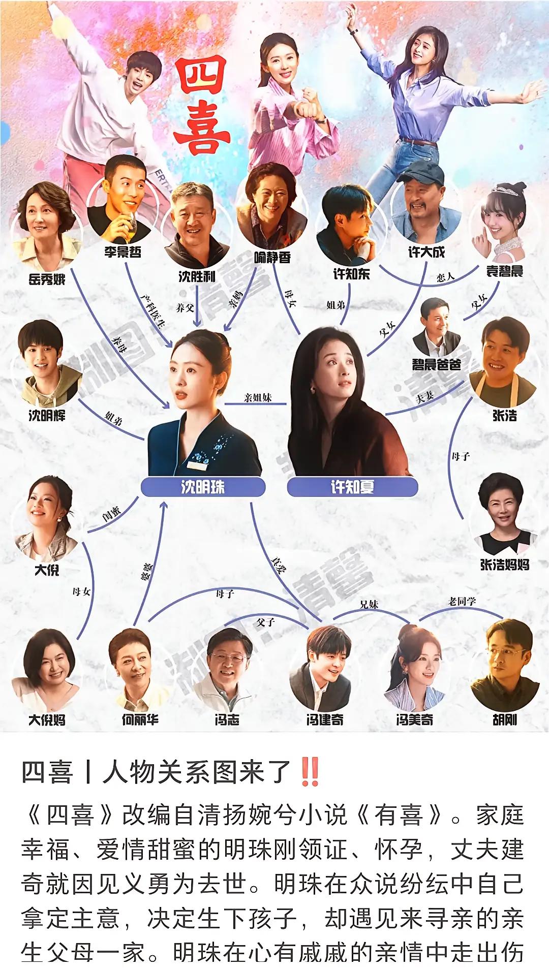 童瑶、蒋欣《四喜》引爆收视热度，孕期丧夫、三妈争女、婆家破产……也太窒息了！
剧