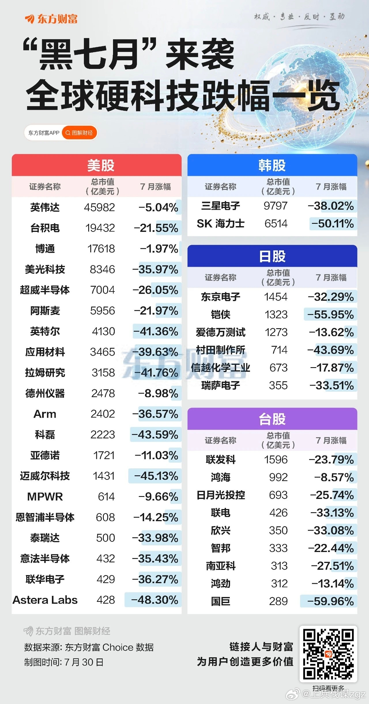 一个月内，科创50指数跌超28%，创业板指数跌超25%，这种短时间内如此快速的下