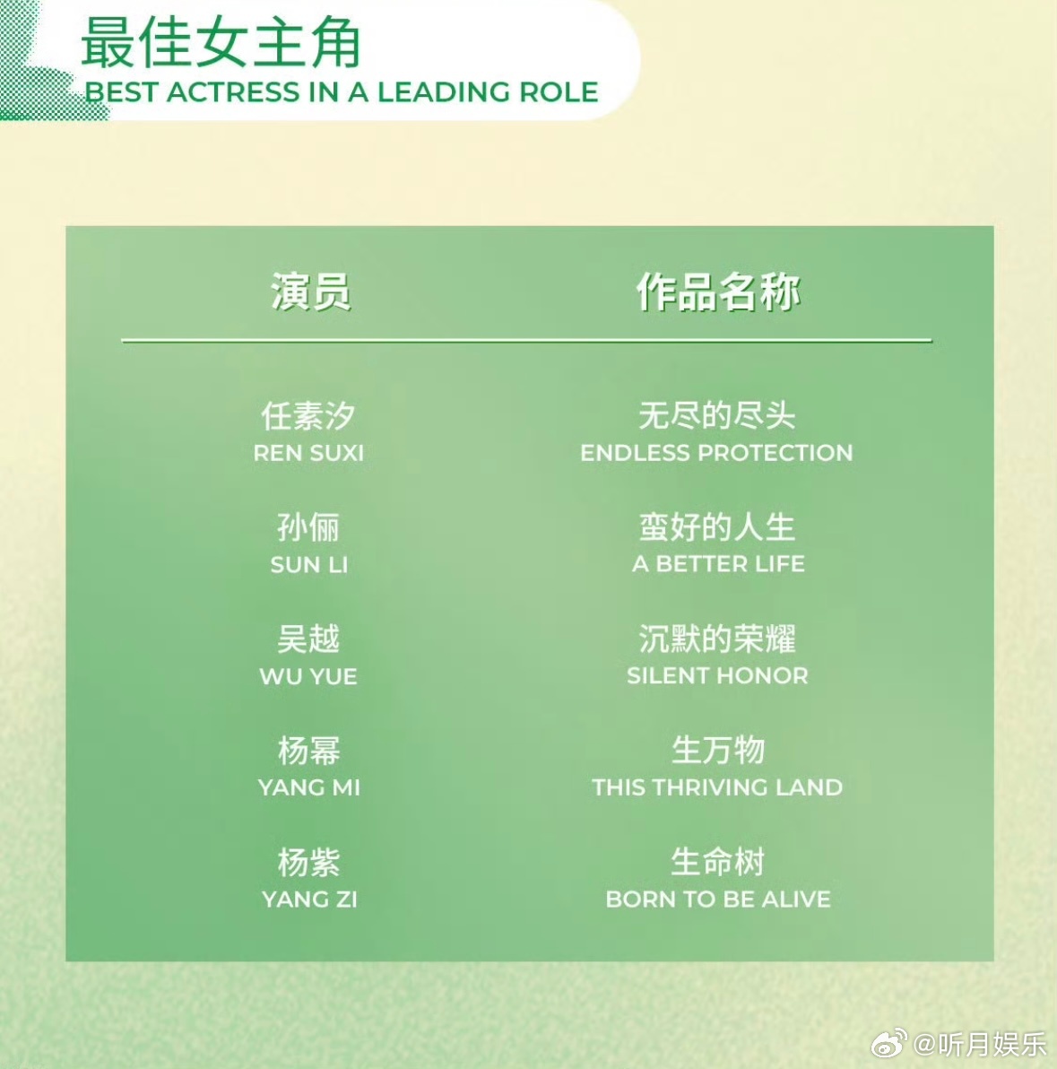 白玉兰拥抱流量又怕砸招牌白玉兰每年话题度真的拉满，但争议也从没断过。不少流量艺人