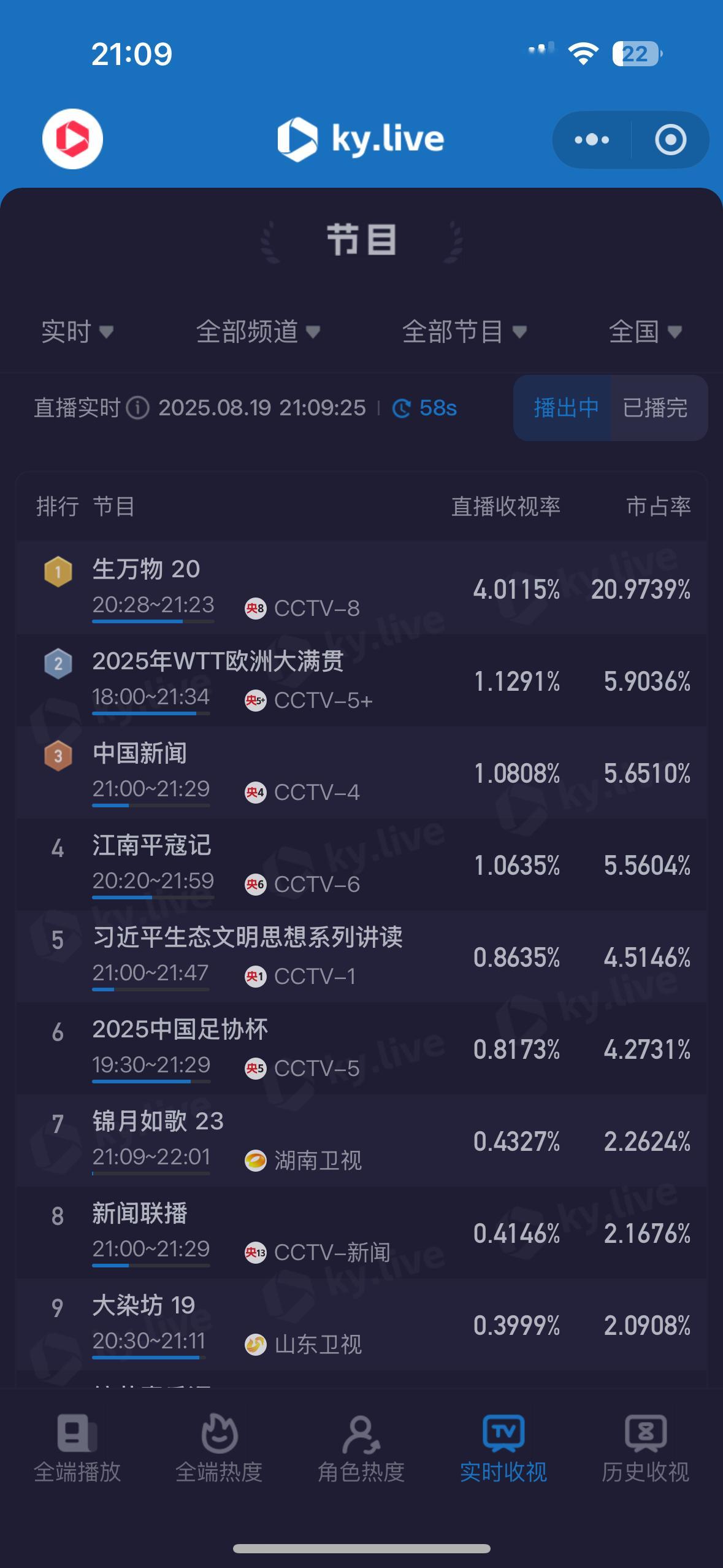 天呐！生万物酷云破4了！！ ​​​