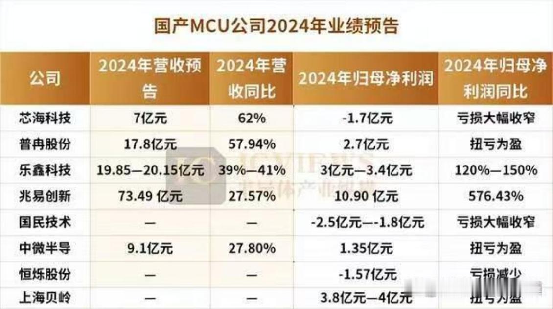 生产队微信群聊直播  芯片 [星星] 虎牙：这个消息佳佳点评下呗。2024年第四