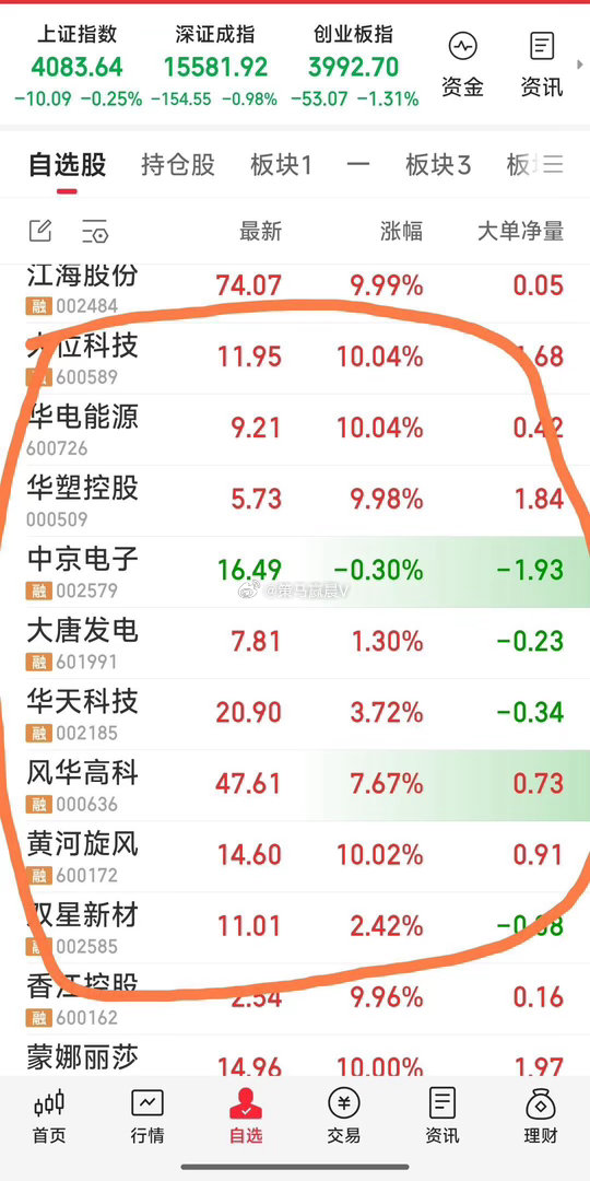 【不看了不评了，再说会拉仇恨了】现关注九牛：华电能源，大位科技，中京电子，华塑控