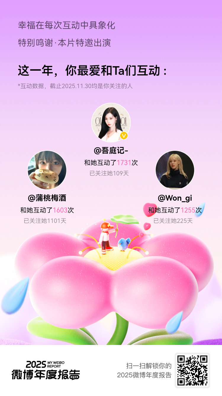 微博年度报告 2025年总是喜欢和你们互动：这大概就是明晃晃的“偏爱”吧！新的一