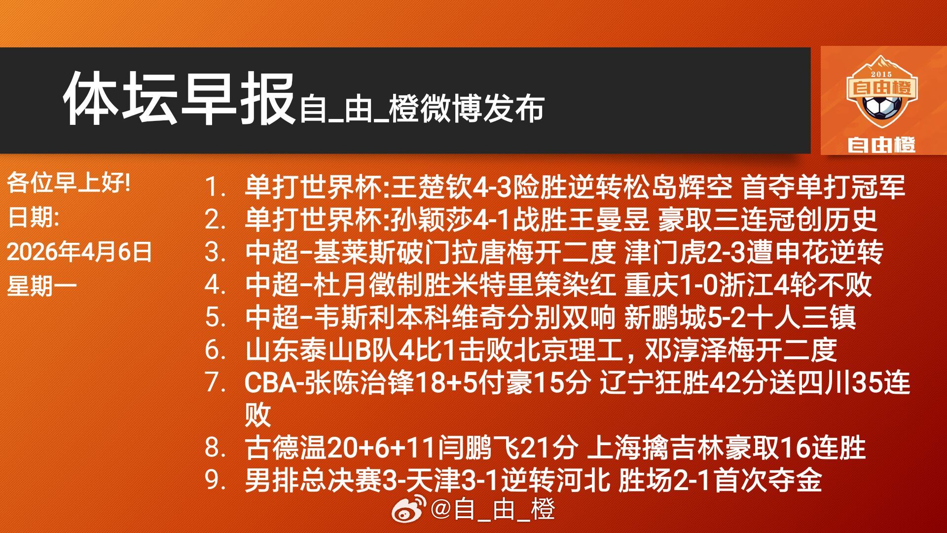 自由橙每日橙语体坛早晚报