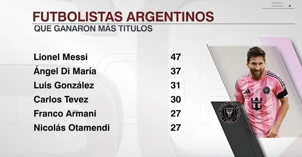 2025美职联总决赛，迈阿密国际3-1战胜温哥华白浪夺得总冠军。在阿根廷球员冠军