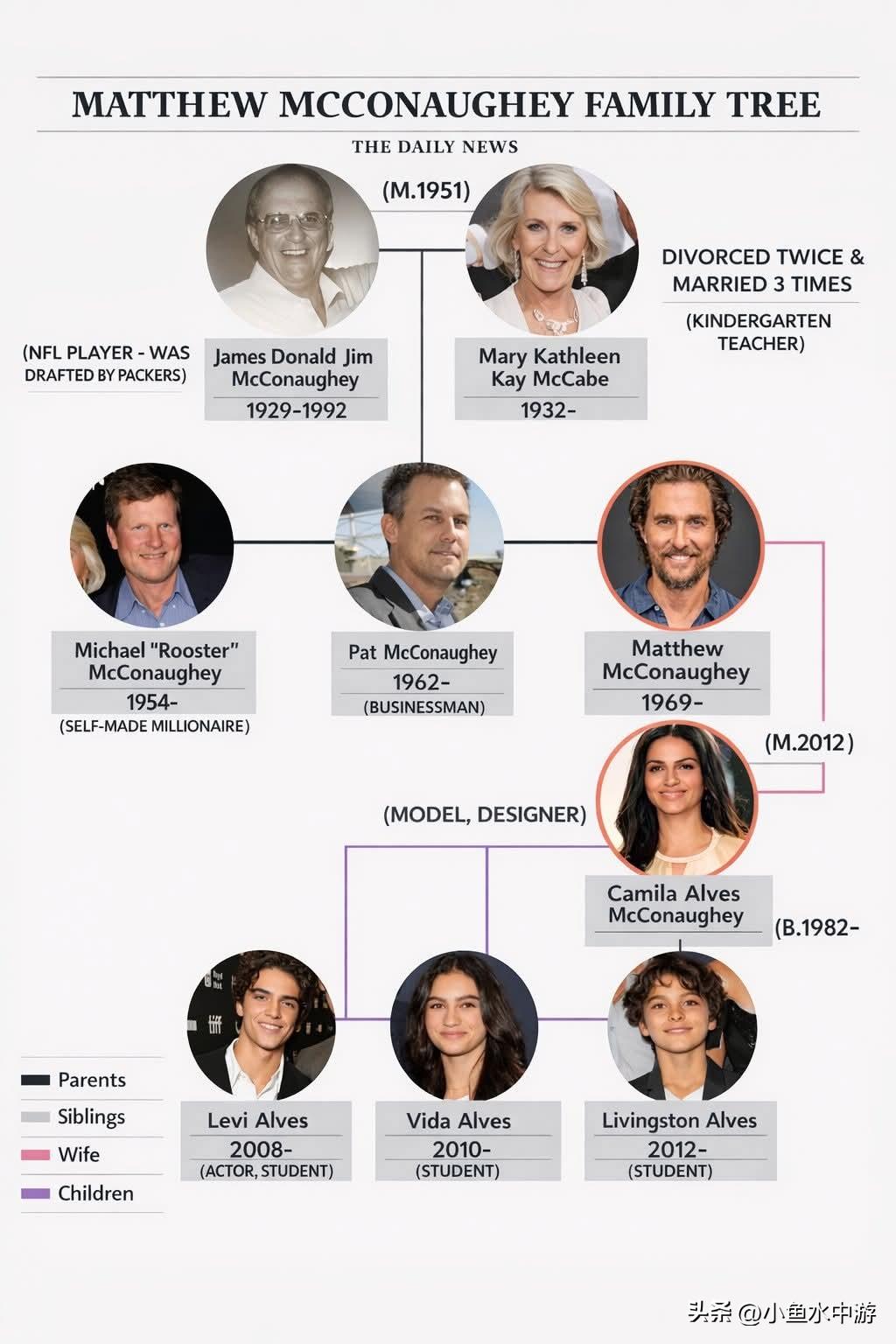 走进马修·麦康纳的亲密家族！ 父母、兄弟帕特与鲁斯特、卡米拉·阿尔维斯，以及新生