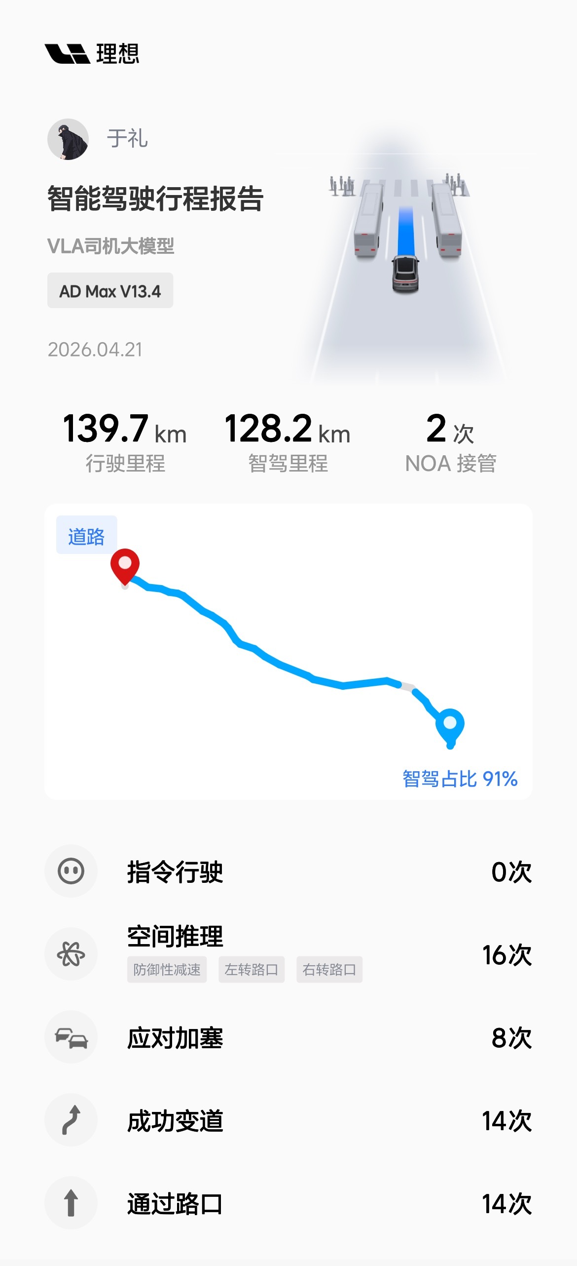 这次省内出差我开的还是理想i8 。今天很忙，VLA司机大模型作为理想AD Max