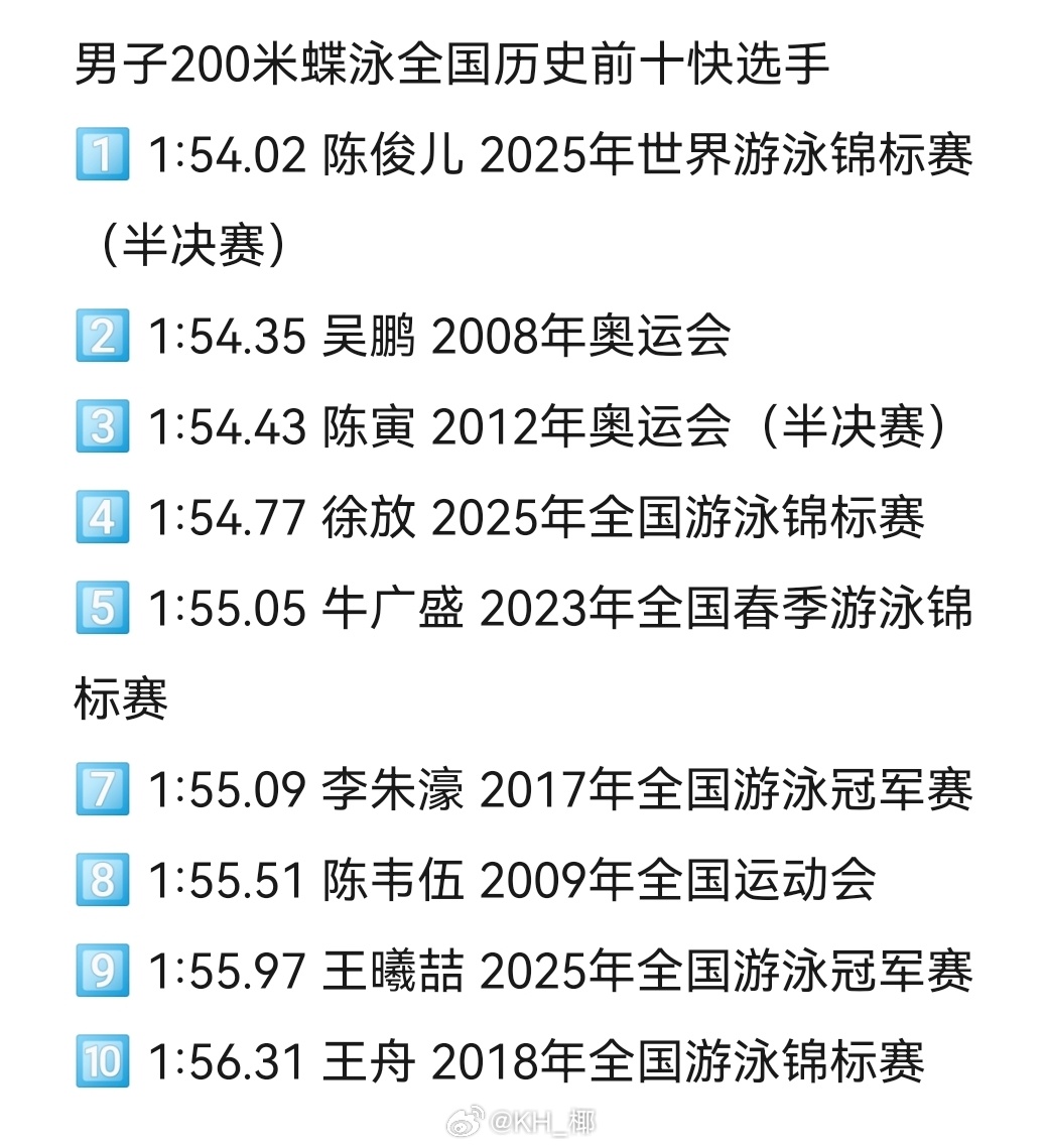 徐放1:54.77成为全国历史第四位游进1:55选手！ ​​​