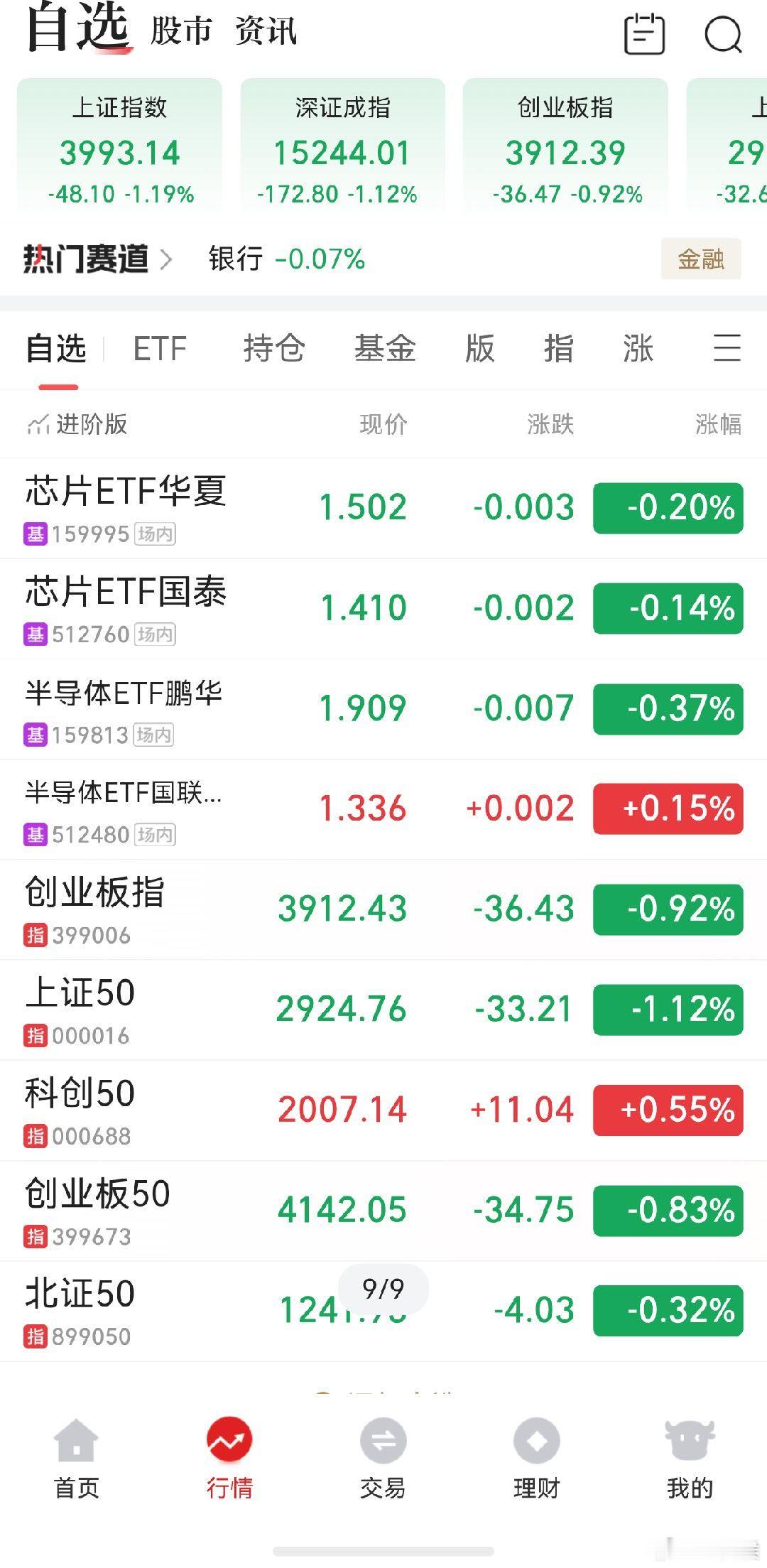 A股 翻红中，等待机会了 