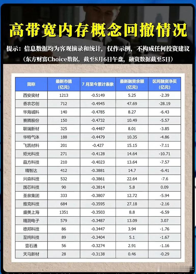高带宽内存集体回调！融资资金大举出逃后何时迎来企稳机会？AI算力迭代节奏不断加快