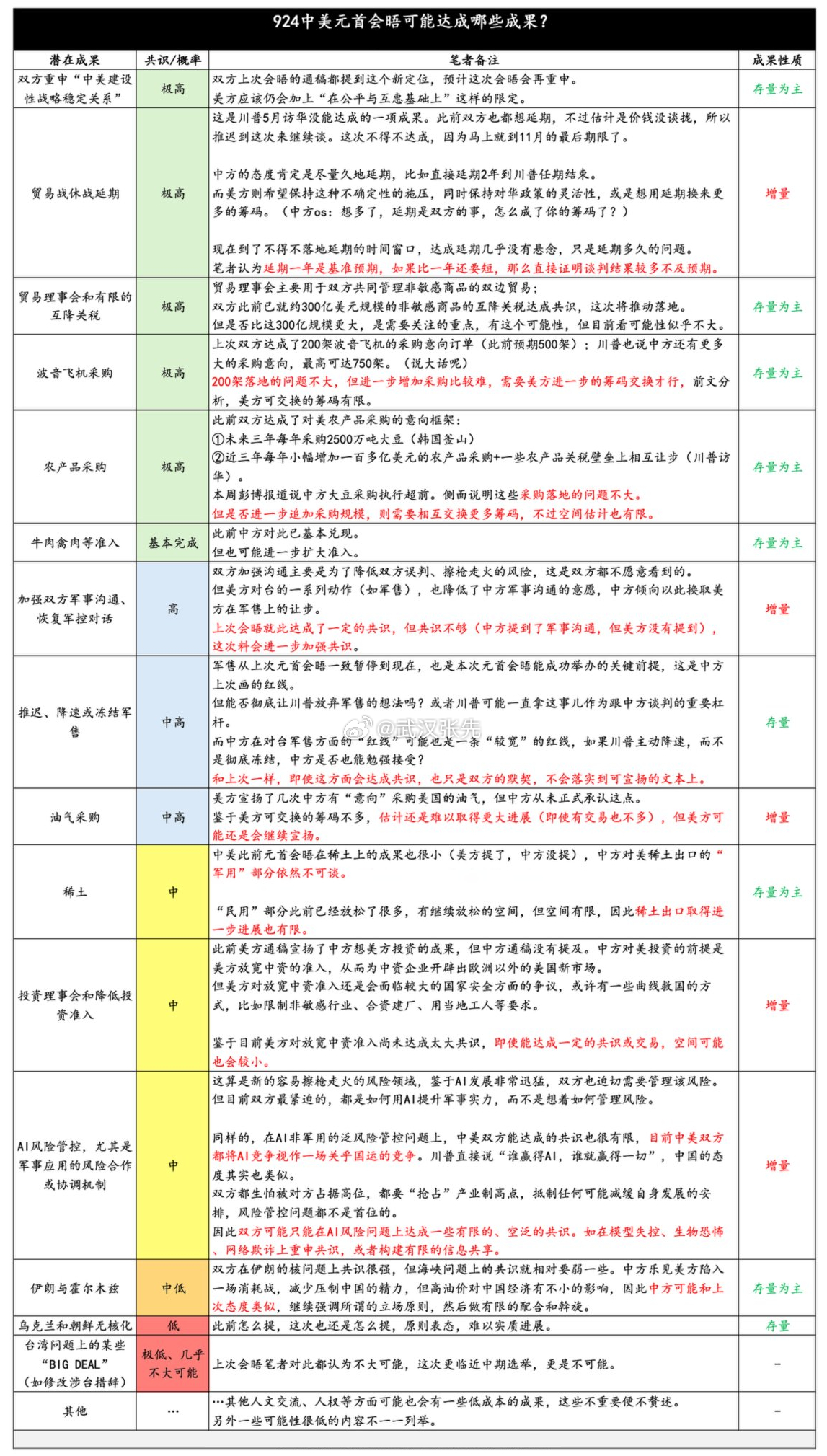 924中美会晤可能达成哪些成果？期货 ​​​