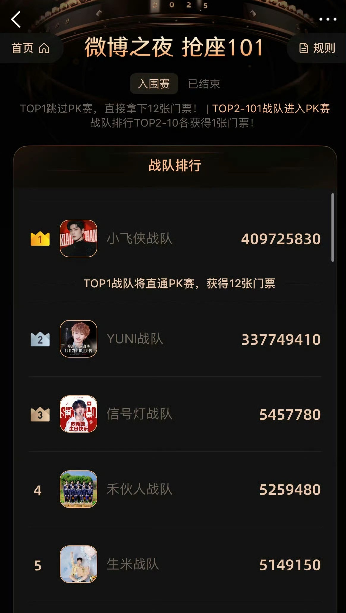 微博之夜投票前十名肖战、梓渝、苏新皓、十个勤天、周深、田栩宁、迪丽热巴、鞠婧祎、