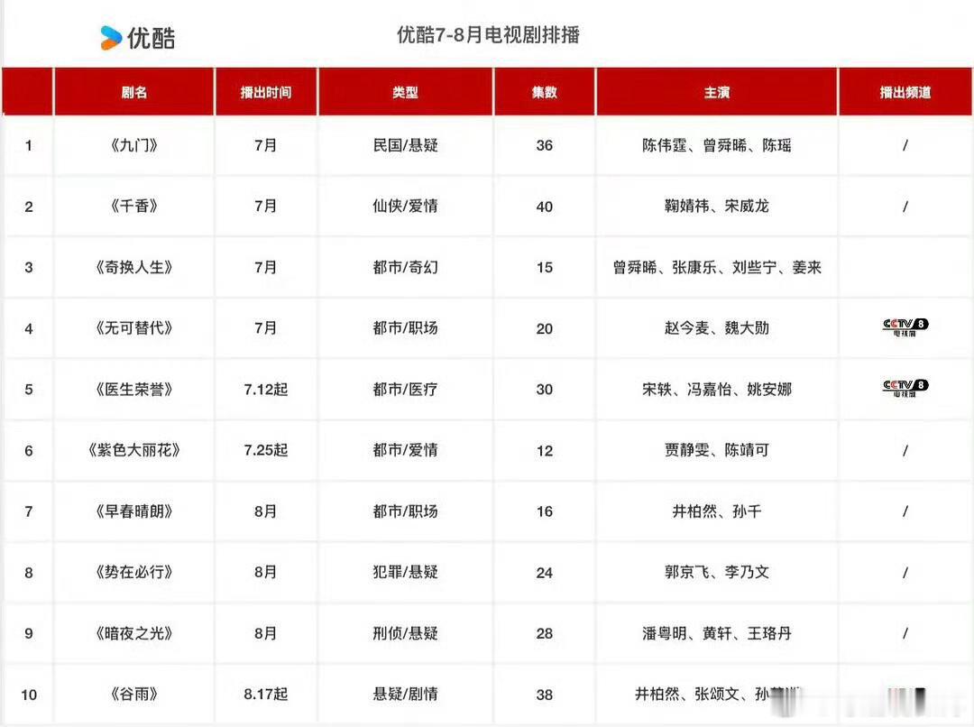 🐧🥝👖🥭四大平台7-8月暑期排播已出大家都想看哪些剧？