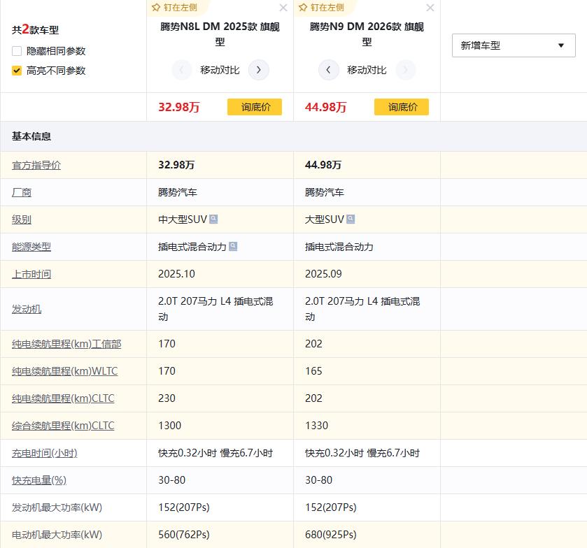 腾势N8L和腾势N9，两台车电池是一样的，都是46度电，查了一次啊工信部的纯电续