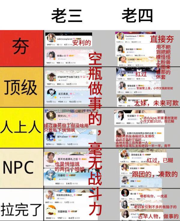 kiiikiii 稞粉圈从夯到拉瑞平 