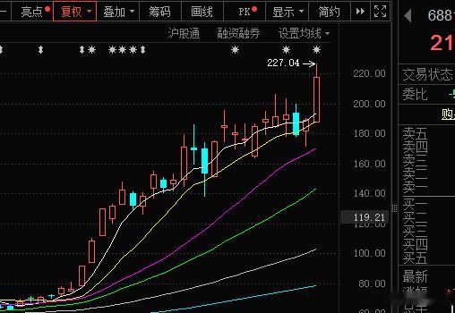 一月3倍大牛股长盈T被关小黑屋，好像好久没有大牛因为涨的太猛而被关小黑屋，也许是