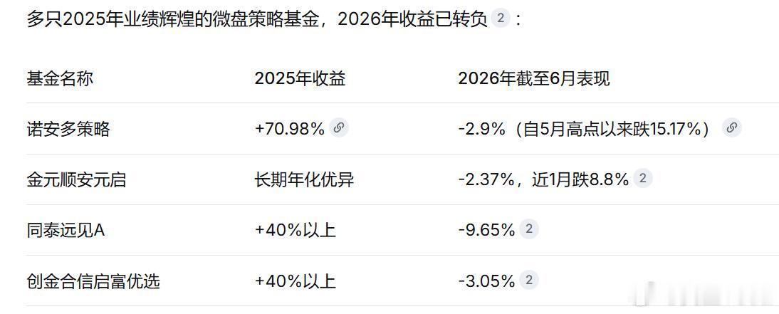 微盘股的下跌真是流畅！ 