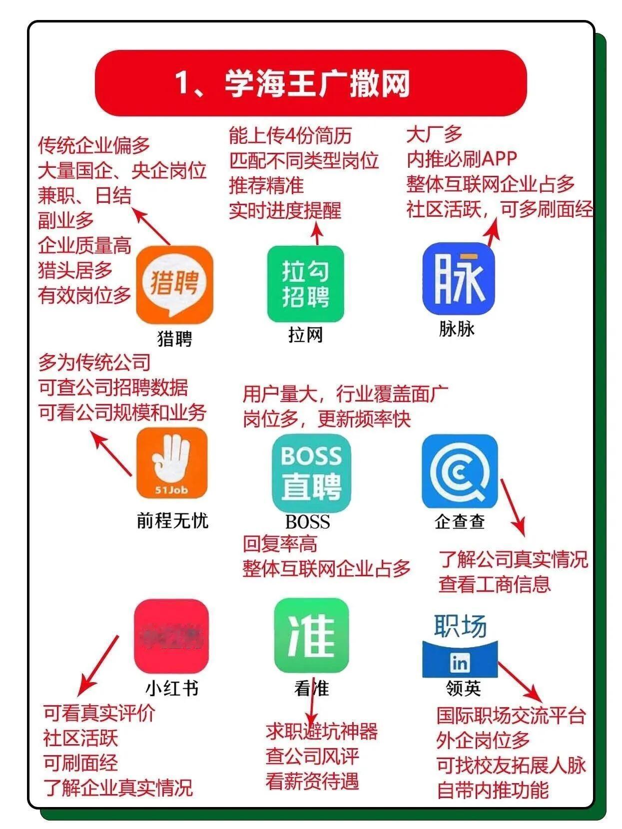 找工作！一定要胆子大🆘