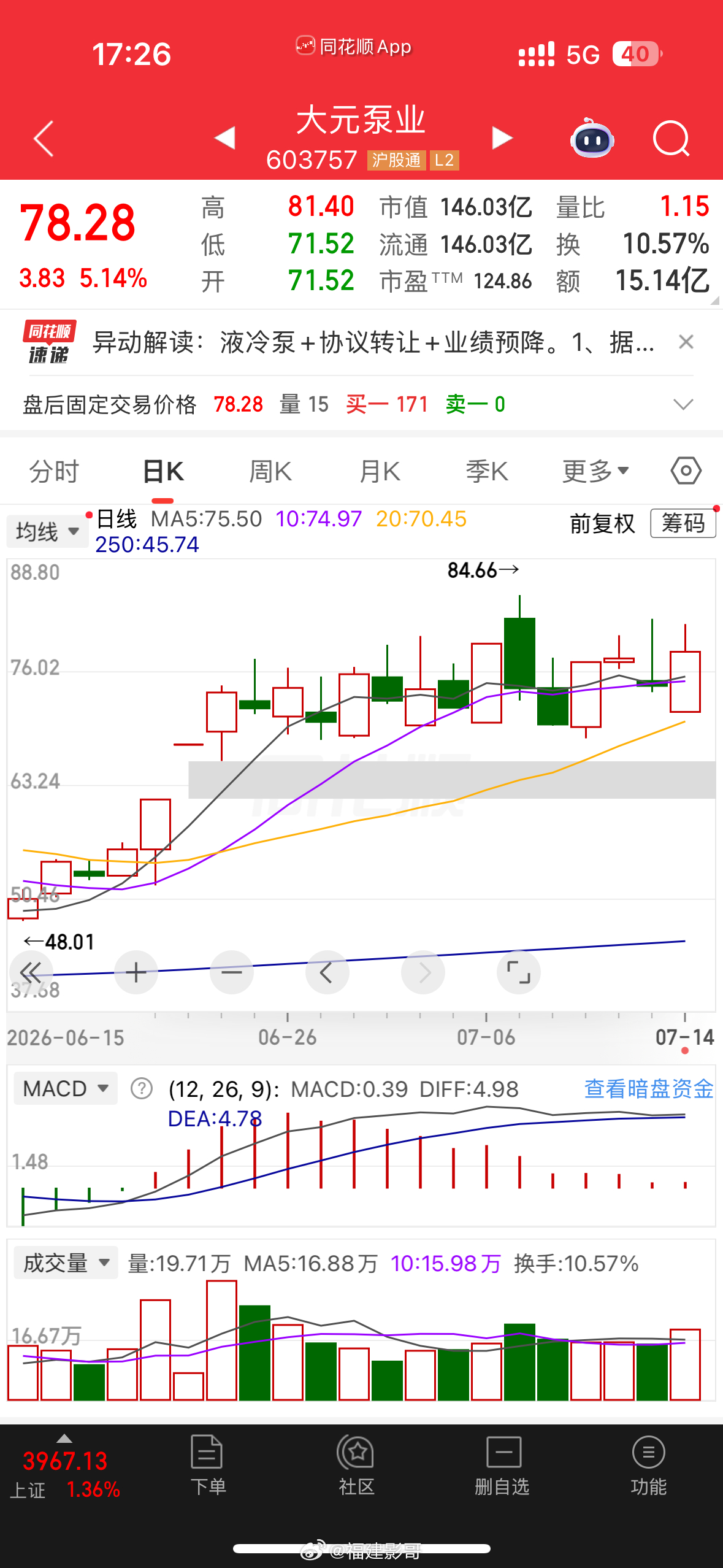 这股。。。怎么觉得和鹏鼎控股差不多的，下轨70，上轨79，这要是搞半个月踢也够喝