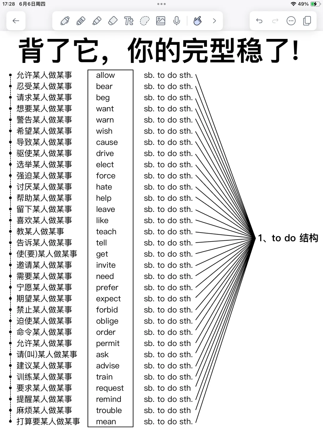 完形填空满分！背完闭眼选答案！英语稳上130+