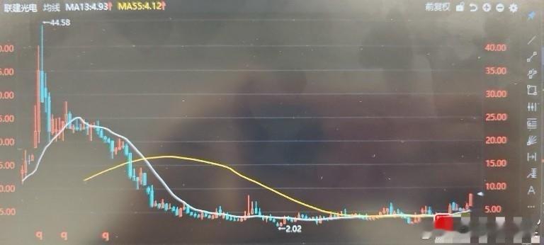 再讲一个强势票……很多时候，你日线图看已经很高了，换到月线图却是绝对底部，或者日