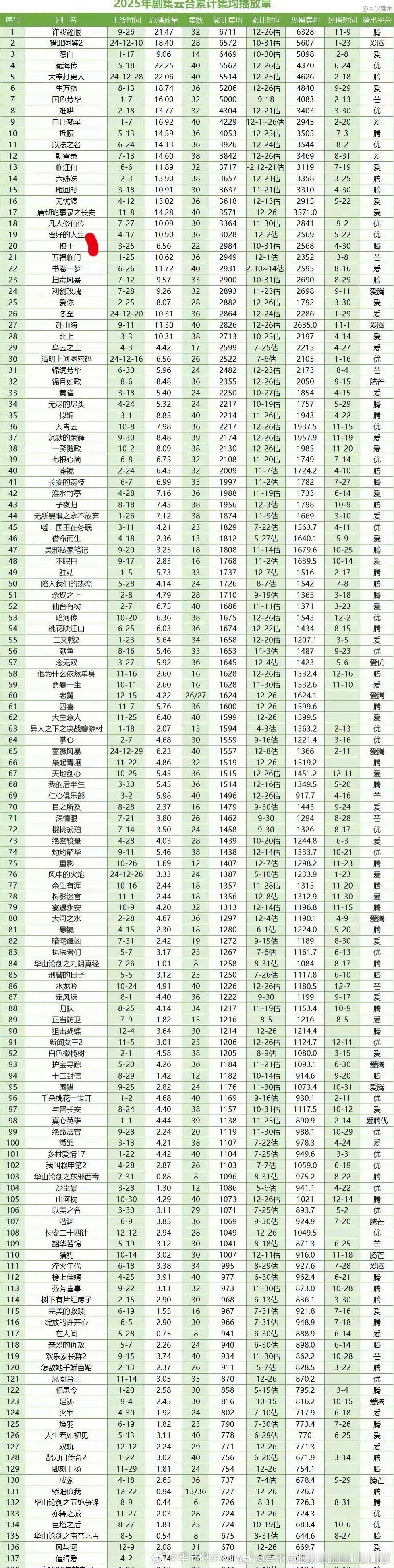 所以就是一张嘴吹，蛮好集均2500对头部就是扑阿，棋士2500都说扑，蛮好居然还