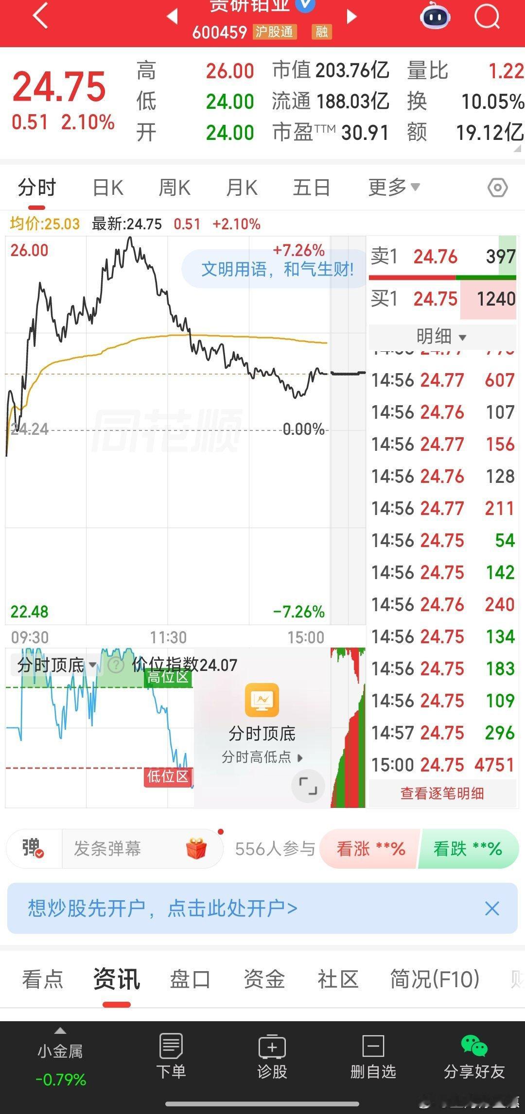 贵研铂业（600459）未来3日走势预判（精简版）仅技术推演，不构成投资建议1.