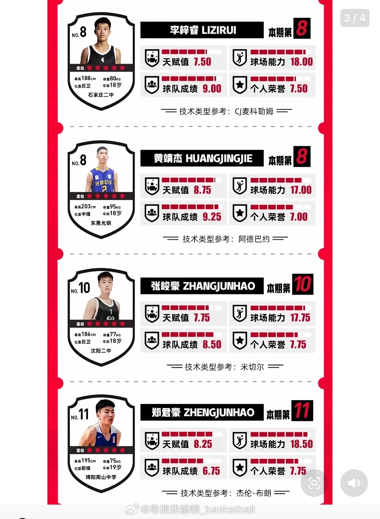 刚刚翻到一个21-22赛季的高中生排名，黄秋实排在第一，杨瀚森当时排在第四，张峻