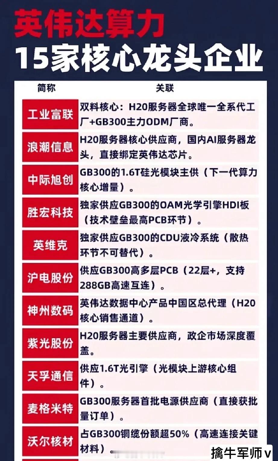 算力题材分支：英伟达算力概念！（英伟达算力概念15强名单曝光） ​​​