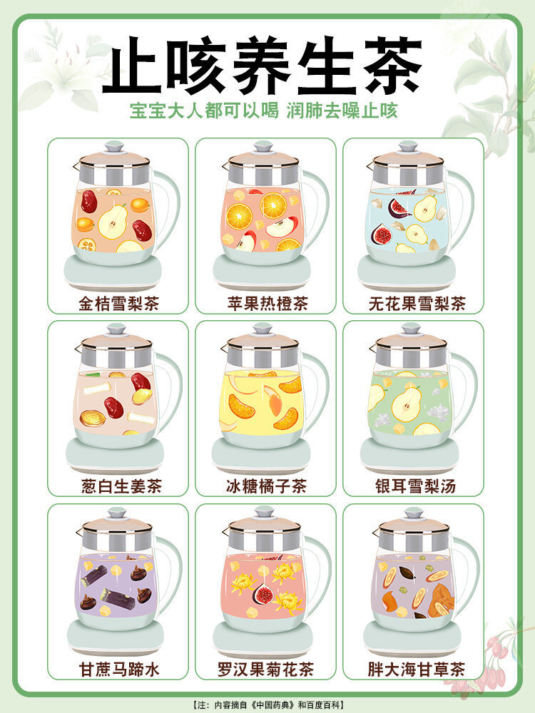 开春预防咳嗽，必备止咳茶，针对不同类型咳嗽。 ​​​