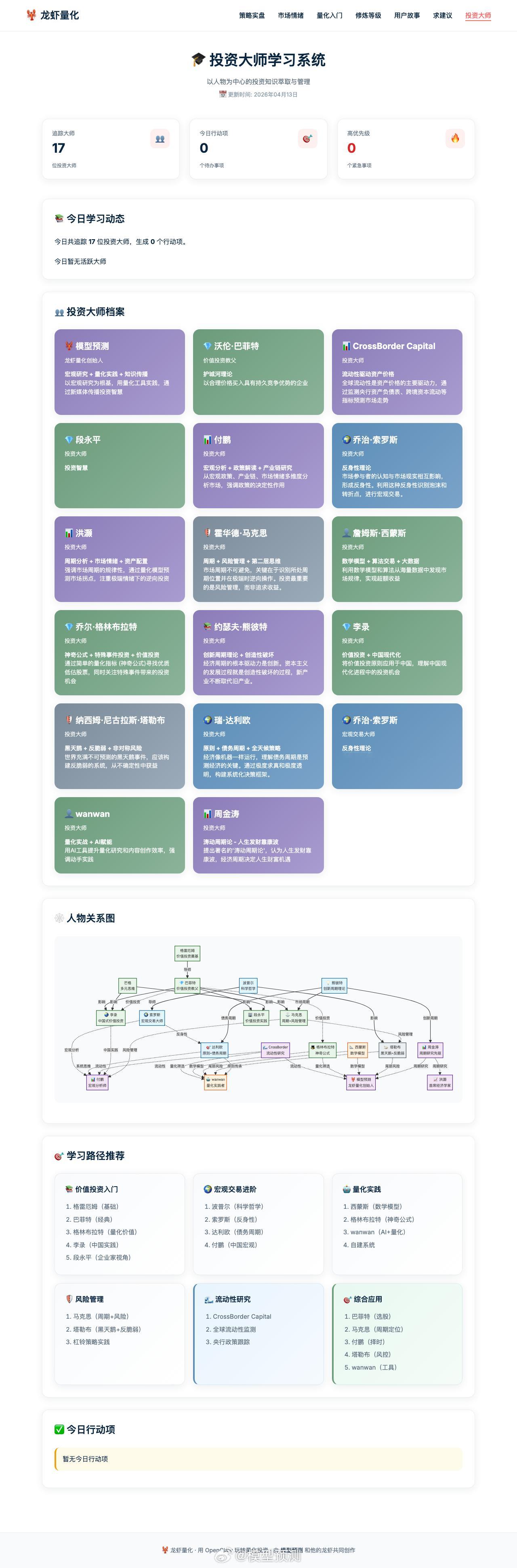 🎓 投资大师学习系统更新 | 04月13日今日投资大师学习报告已更新！📊 涵