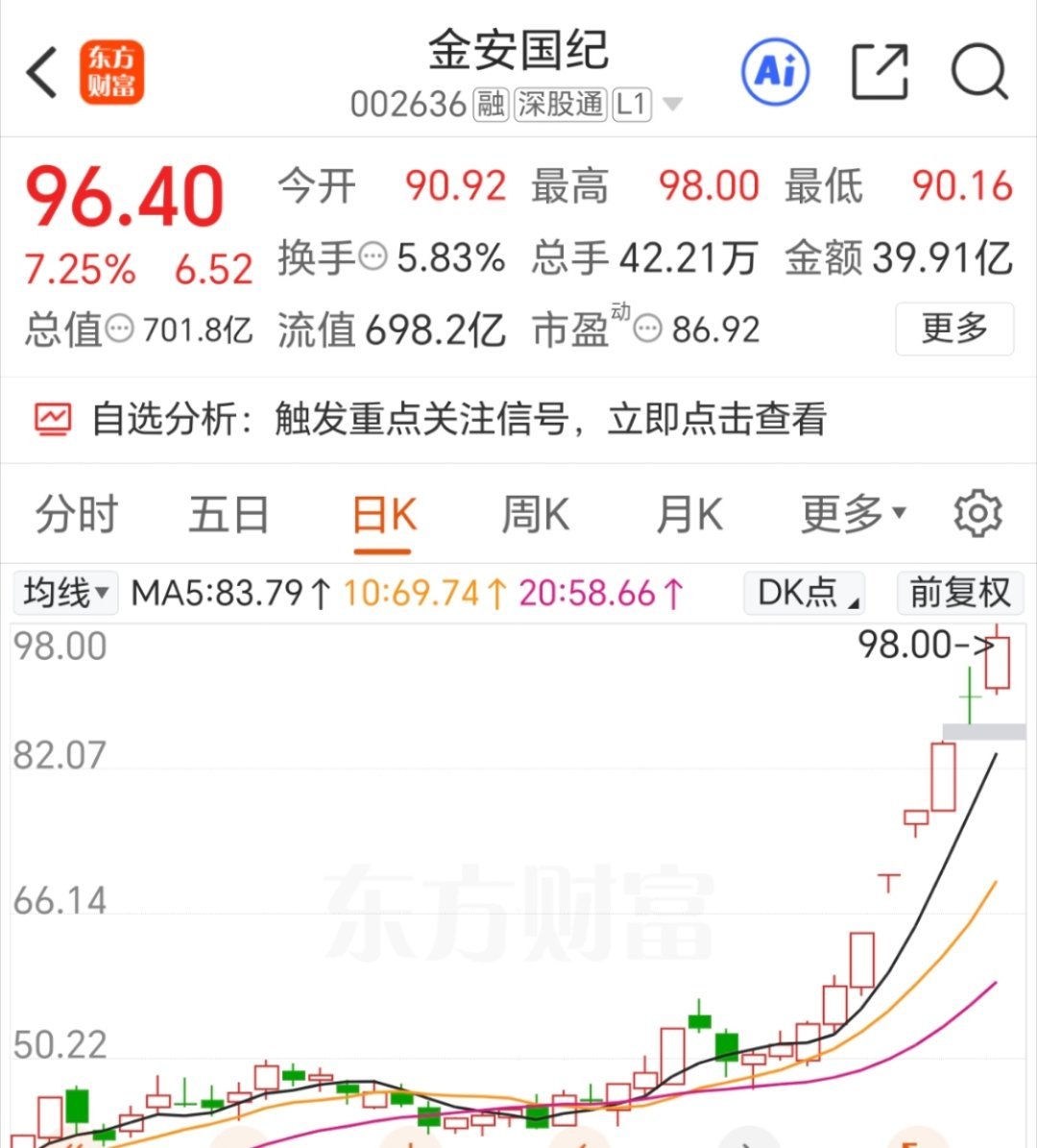 这个真是拍大腿 金安国纪 